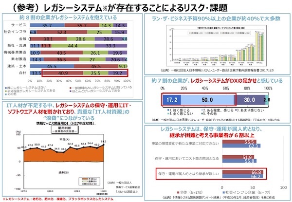 25年の崖を飛び越える クラウド化のすすめ アーカイブ Cmsはbingo Cms 低価格 高機能webデザイナー向けcms