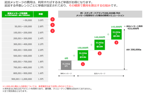 LINE公式アカウント イメージ画像（引用元：LINE for Business）3