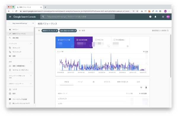 Search Console "http"の検索パフォーマンス