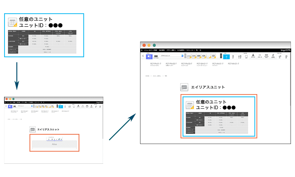 エイリアスユニットの動作イメージ