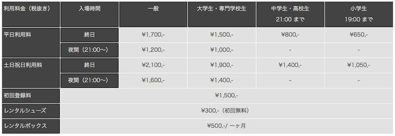 エイリアスユニットの操作手順3