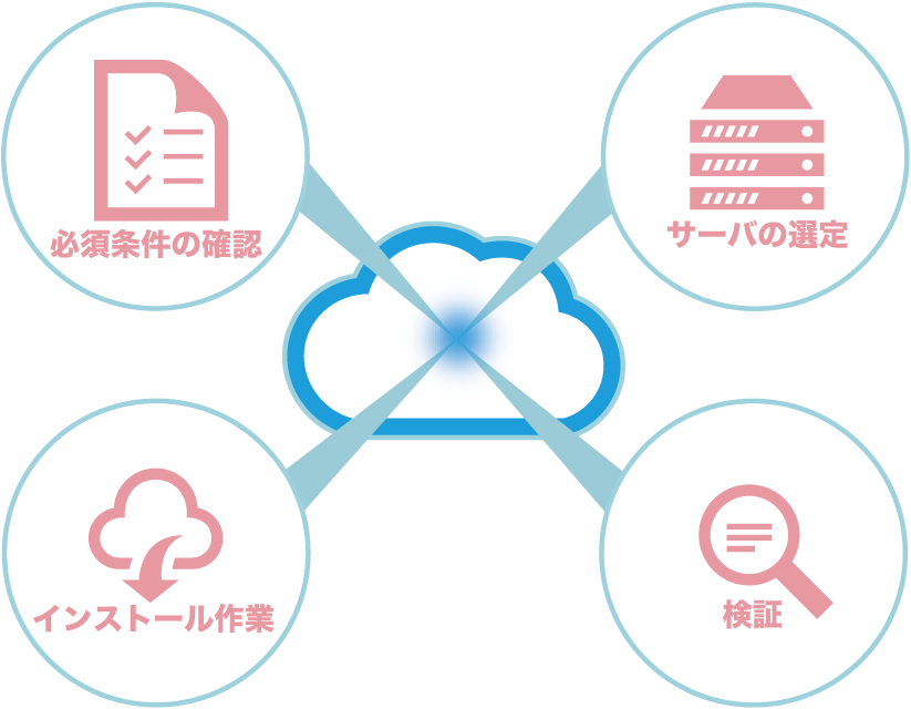 CMSインストールはおまかせ